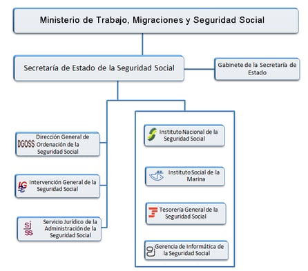 ss esquema