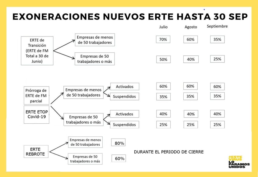 Infografía mejorada ERTE septiembre