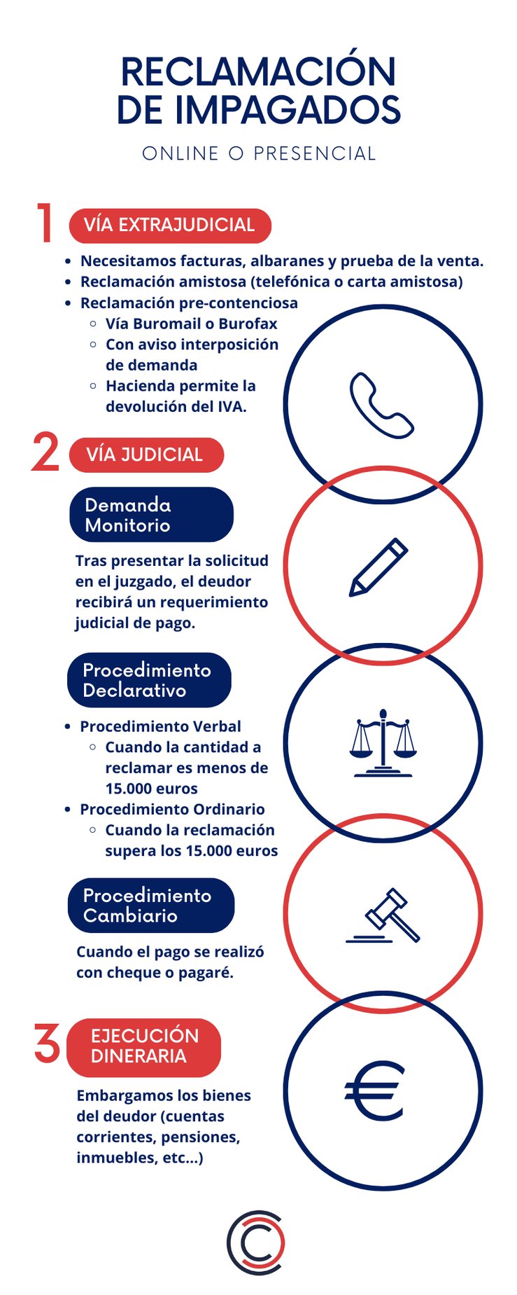 Reclamación de impagados (1) sin logo