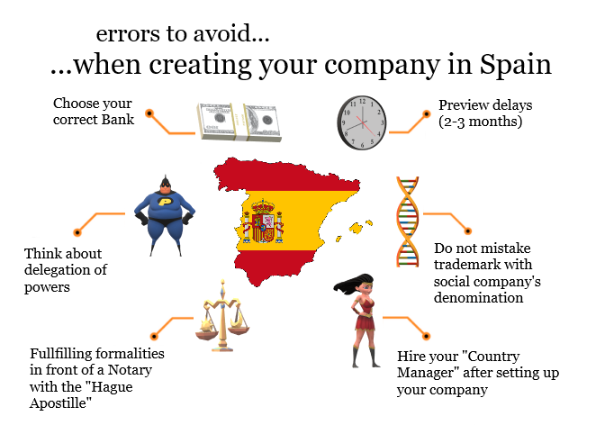 Setting up a company in Spain