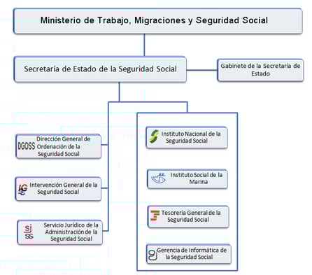 ss esquema